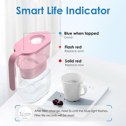 PT-05P Water Filter Pitcher, 7-Cup Capacity, NSF Certified, 5X Longer Filter Life, up to 200 Gallons, for Fridge, Countertop, and Gift Giving, Reduces PFOA/PFOS, Chlorine, Pink